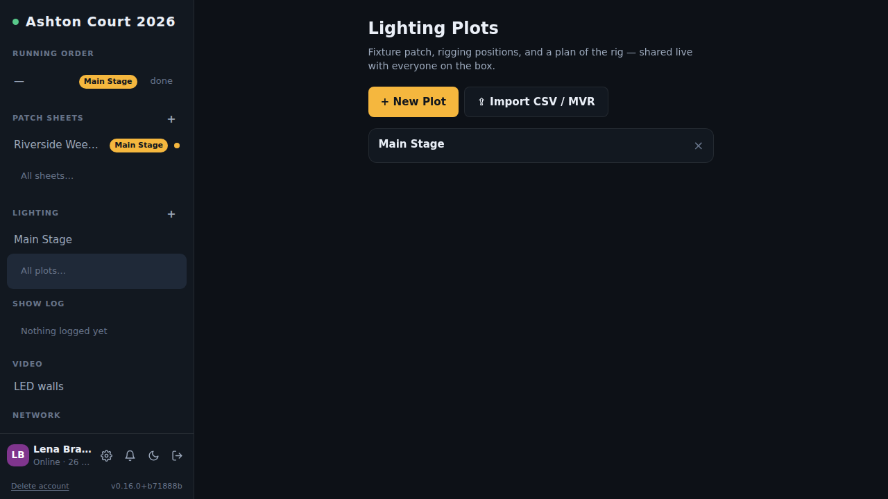 The plot list
