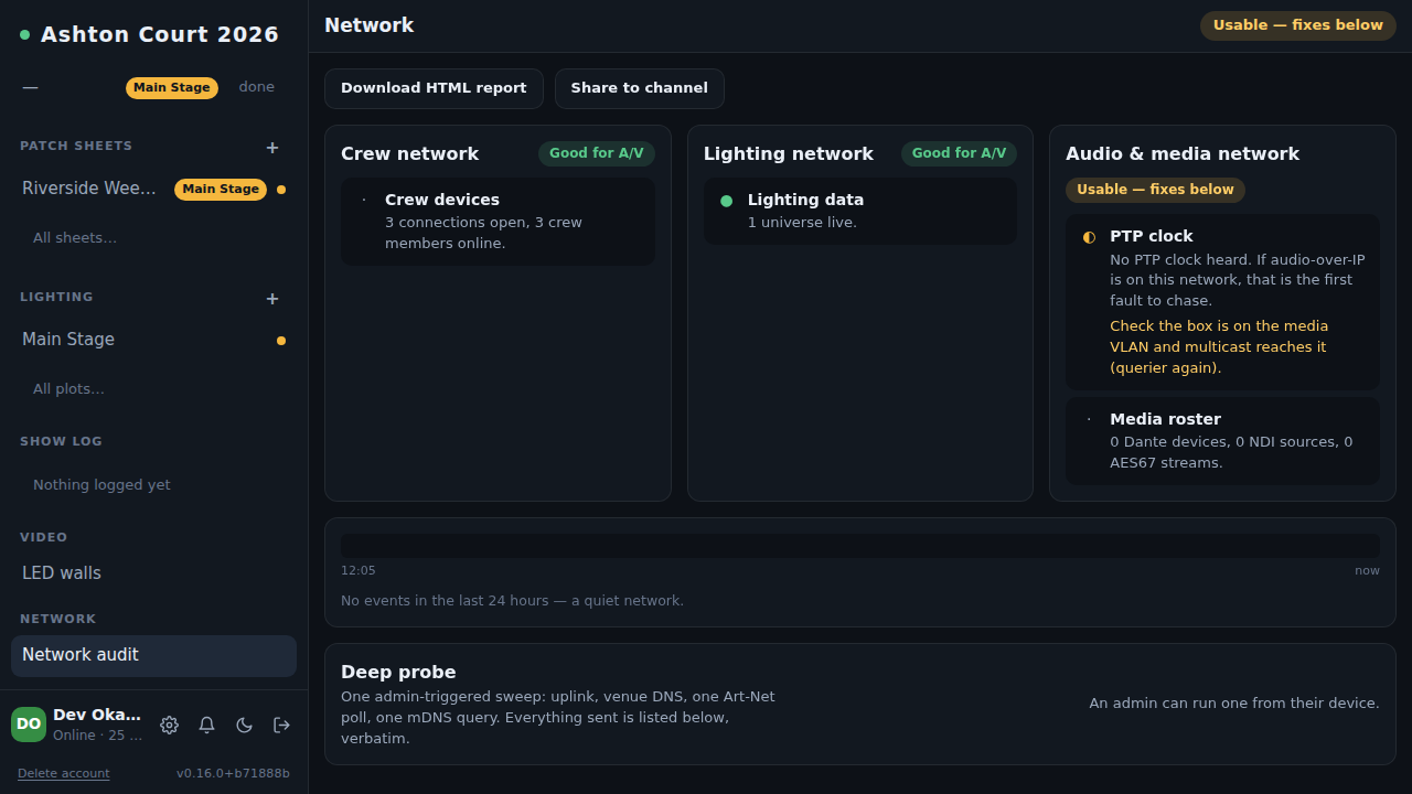 The three network cards, graded